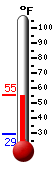 Currently: 55.1, Max: 55.3, Min: 29.3